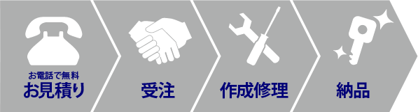 お電話で無料お見積り→受注→作成修理→納品